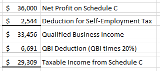 What Is The Benefit of 1099 Jobs?